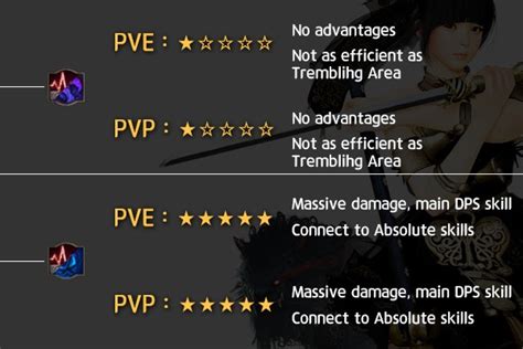 bdo armstrong skill guide